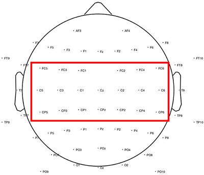 Cortico-Muscular Coherence Is Reduced Acutely Post-stroke and Increases Bilaterally During Motor Recovery: A Pilot Study